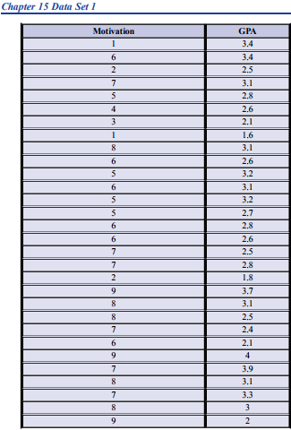 2441_Compute the correlation between motivation and GPA.png